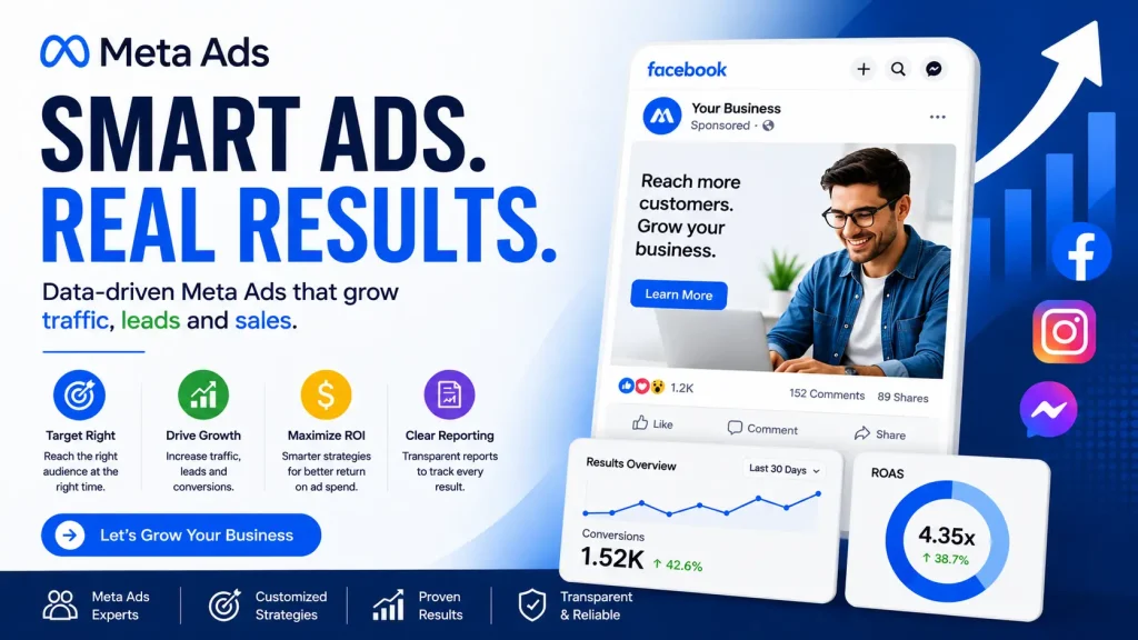 Meta Ads Management